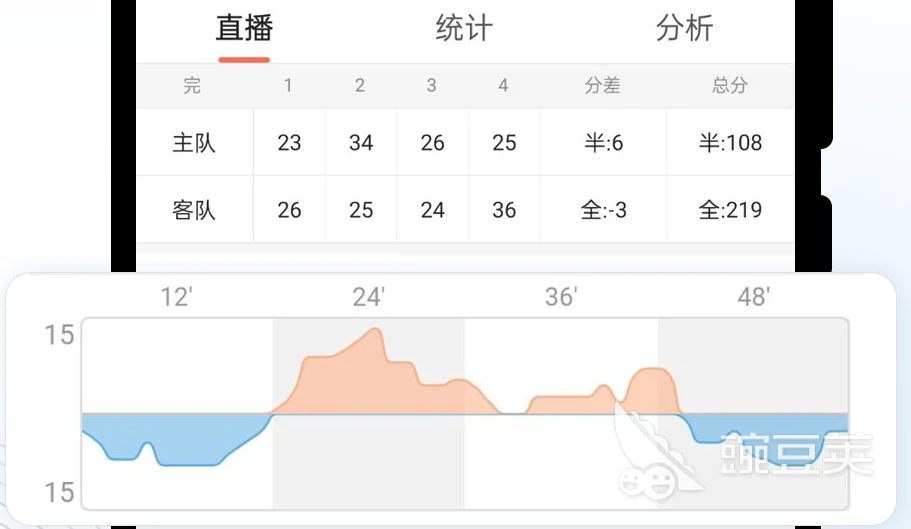 绳梯训练篮球_1